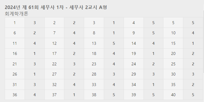 세무사1차가답안