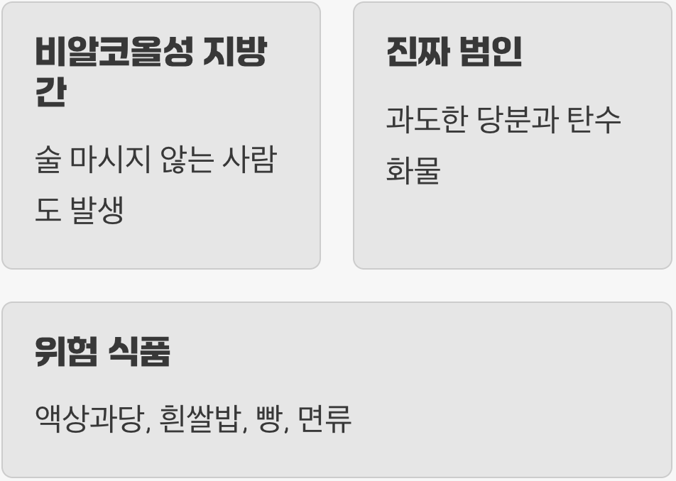 술 안 마시는데 왜? 범인은 따로 있다