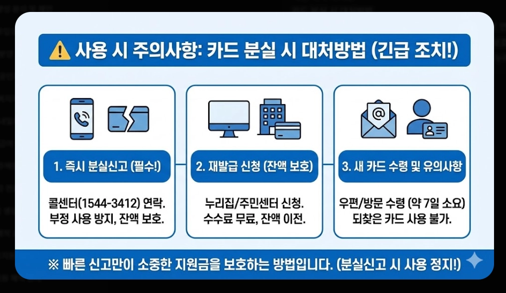 통합문화이용권 신청자격, 활용방법, 지원금액 3분확인