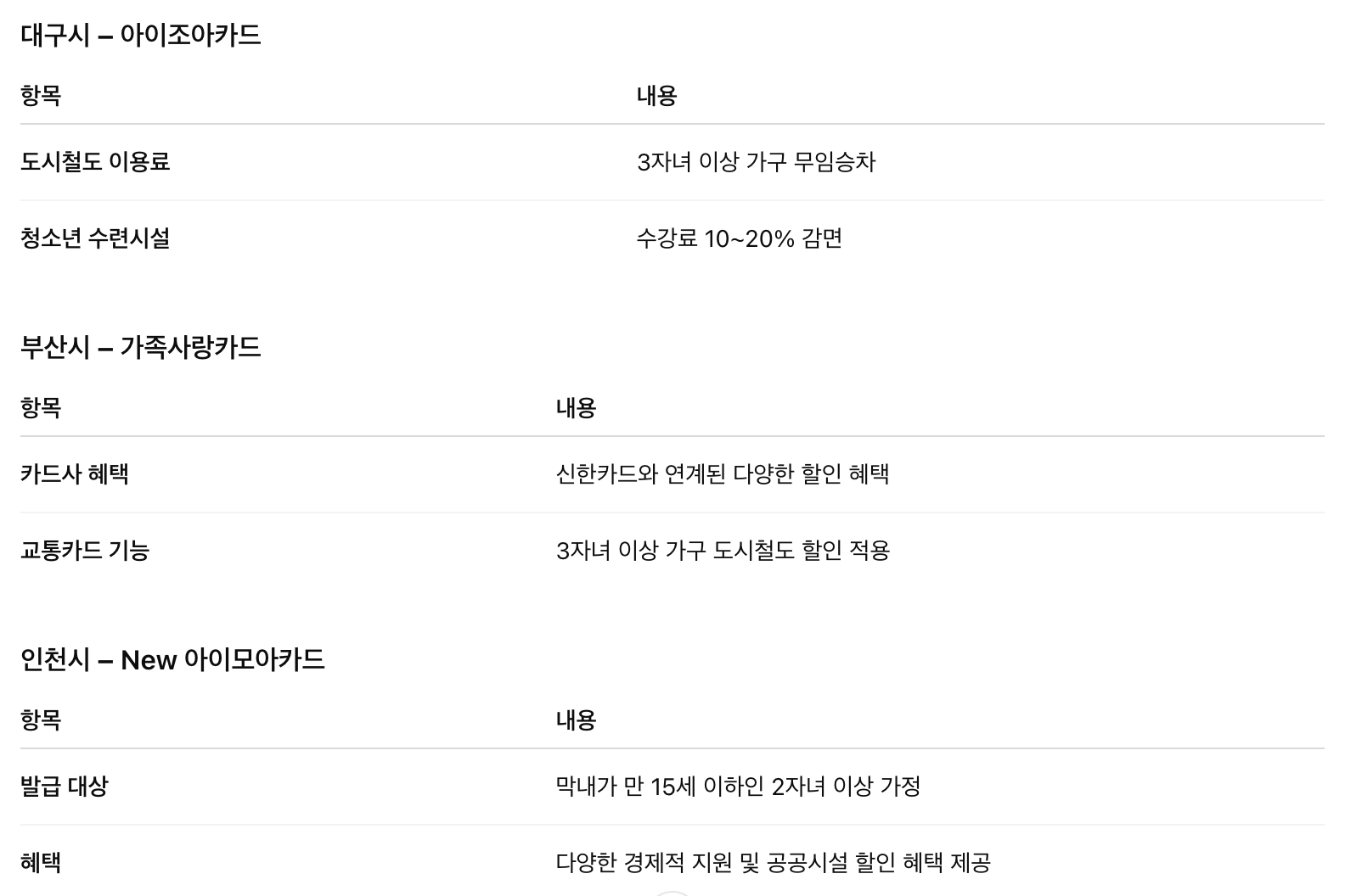 2025년 다자녀 신용카드 혜택