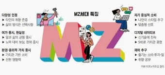 mz 세대 관심사 뜻 이해_2