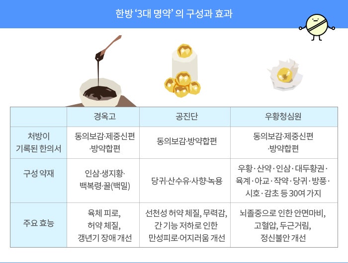 경옥고