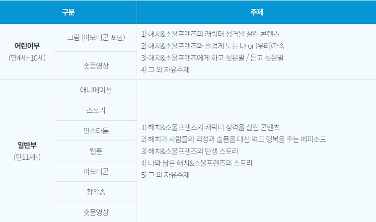 4월 서울시 공모전 응모 숏폼 웹툰 1등 300만원