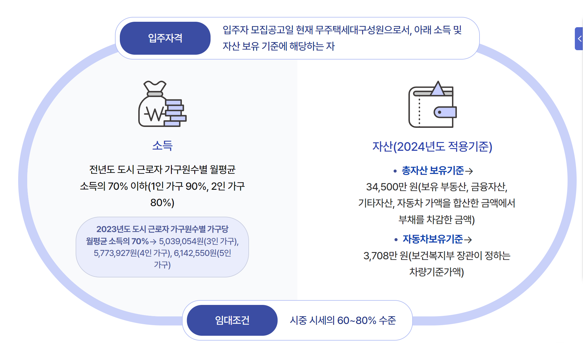 LH 국민임대 아파트 모집공고 LH청약플러스 통해 손쉽고 빠르게 6