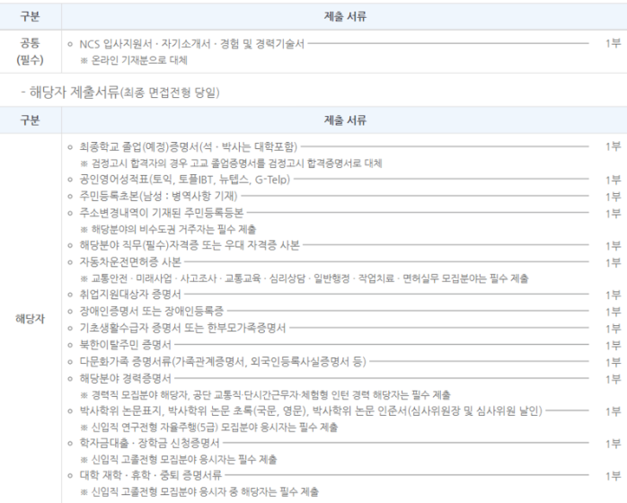 제출서류