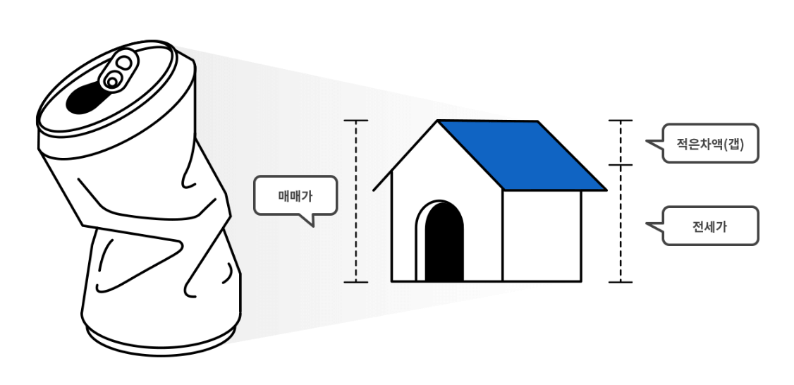 전세사기 수법과 특별법 시행