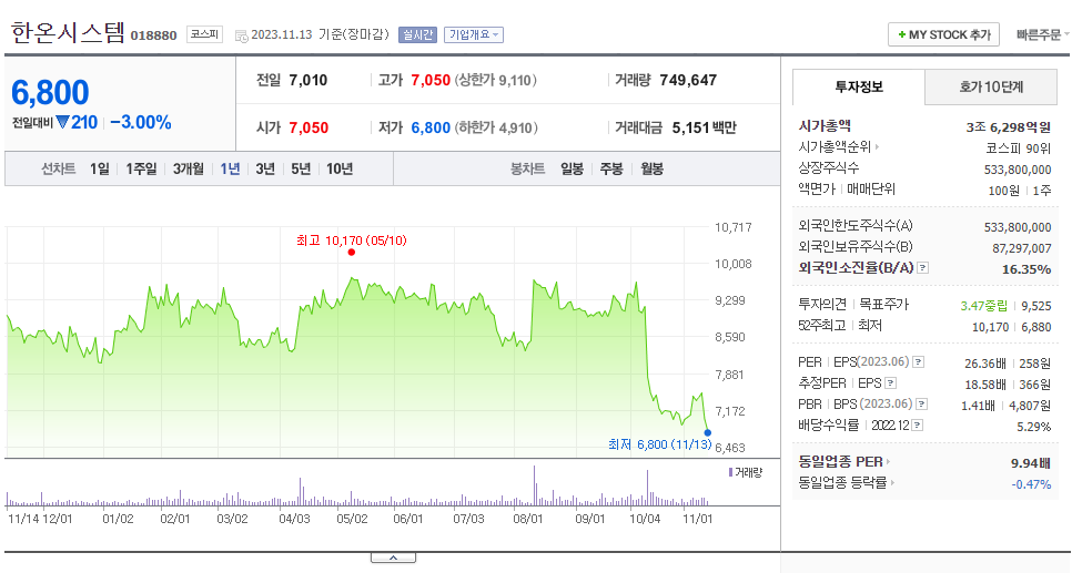 한온시스템_주가