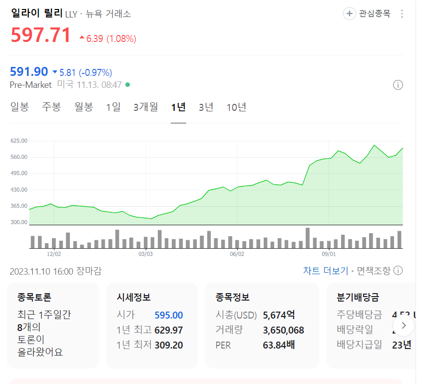 일라이릴리 주가