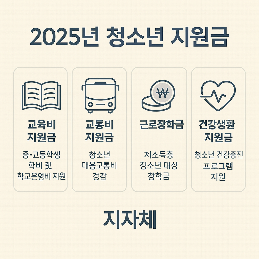 청소년 지원정책 관련 사진첨부