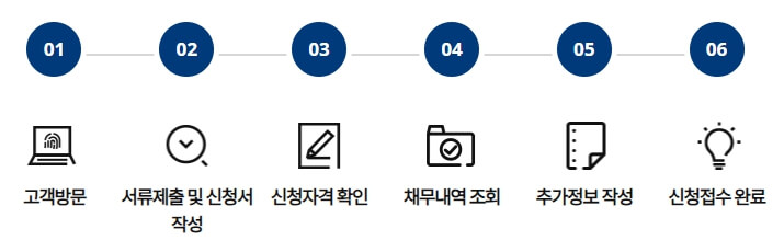 상담창구 신청