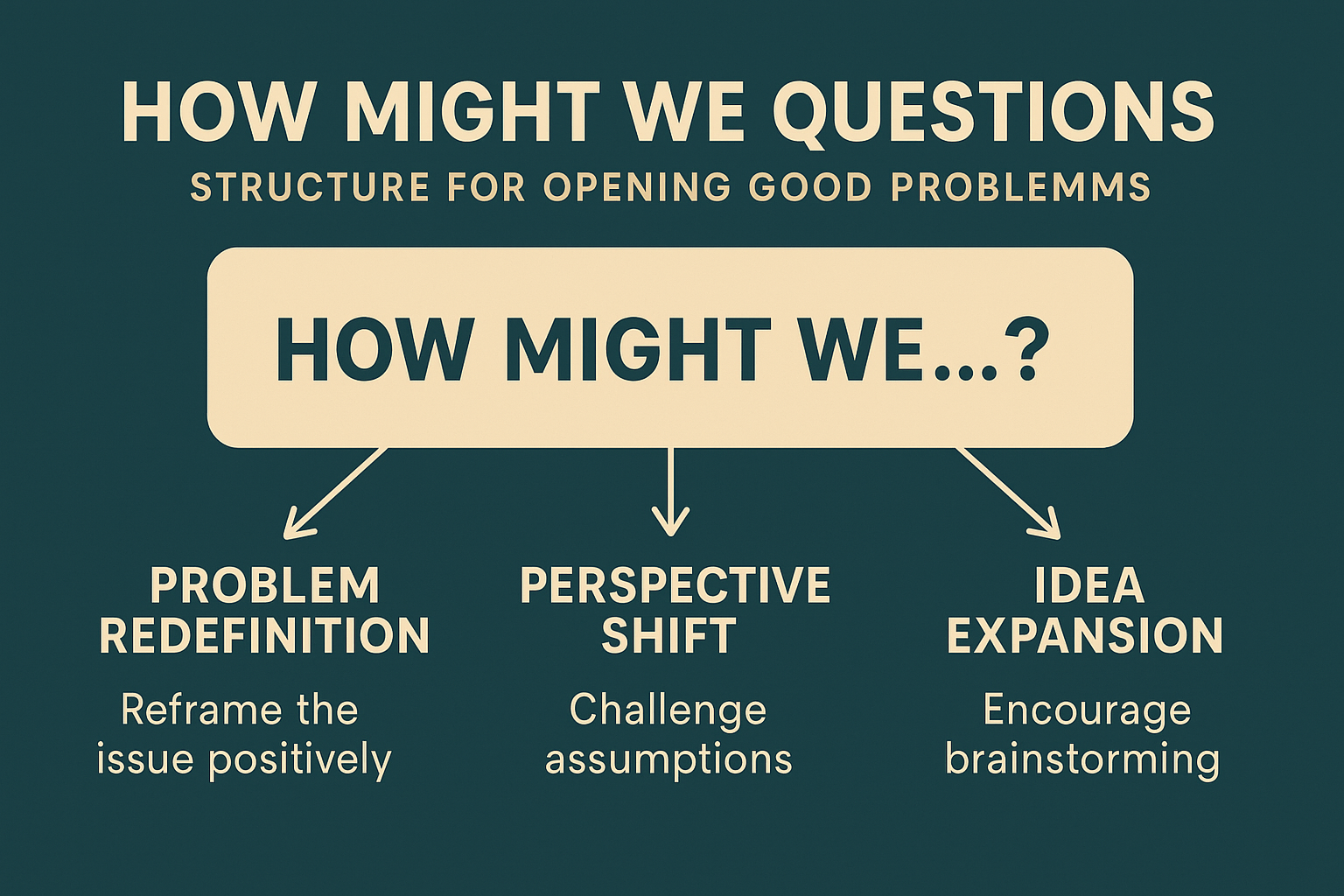 How Might We 질문 구조 안내 관련 이미지