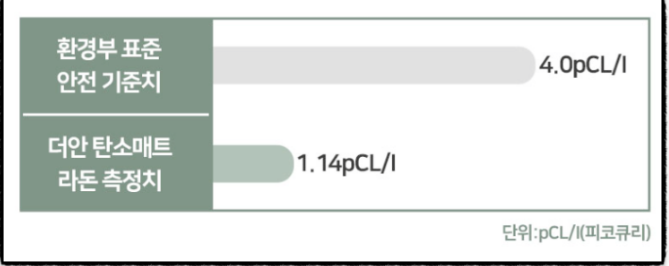  더안 EMF 탄소매트 장판전기 장판