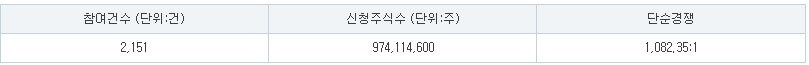 닷밀 수요예측