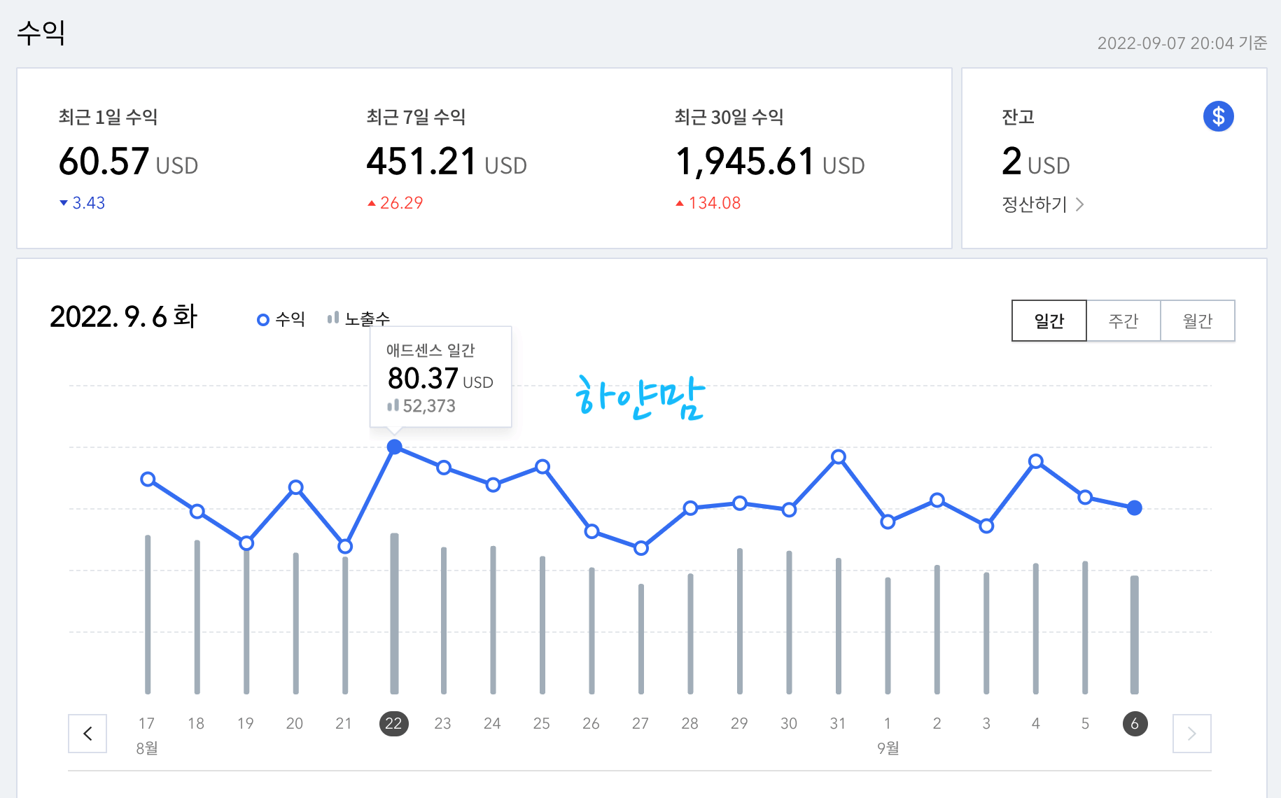 하얀맘 수익