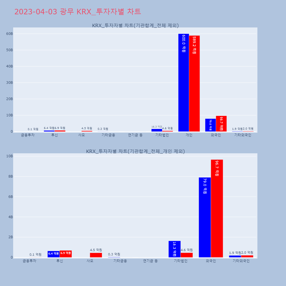광무_KRX_투자자별_차트