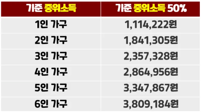 차상위계층 재산기준