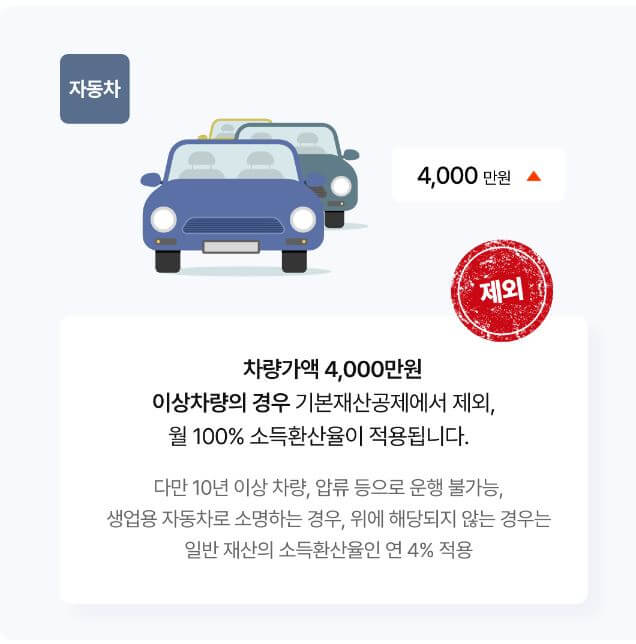 기초연금 자동차 가액