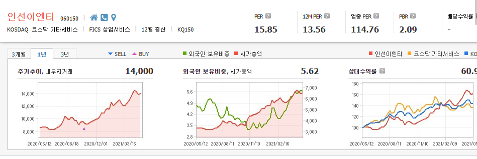 코발트-관련주-대장주