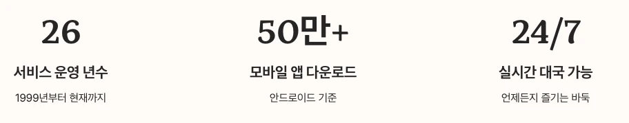 한게임 바둑 운영 및 다운로드 수 수치 정리