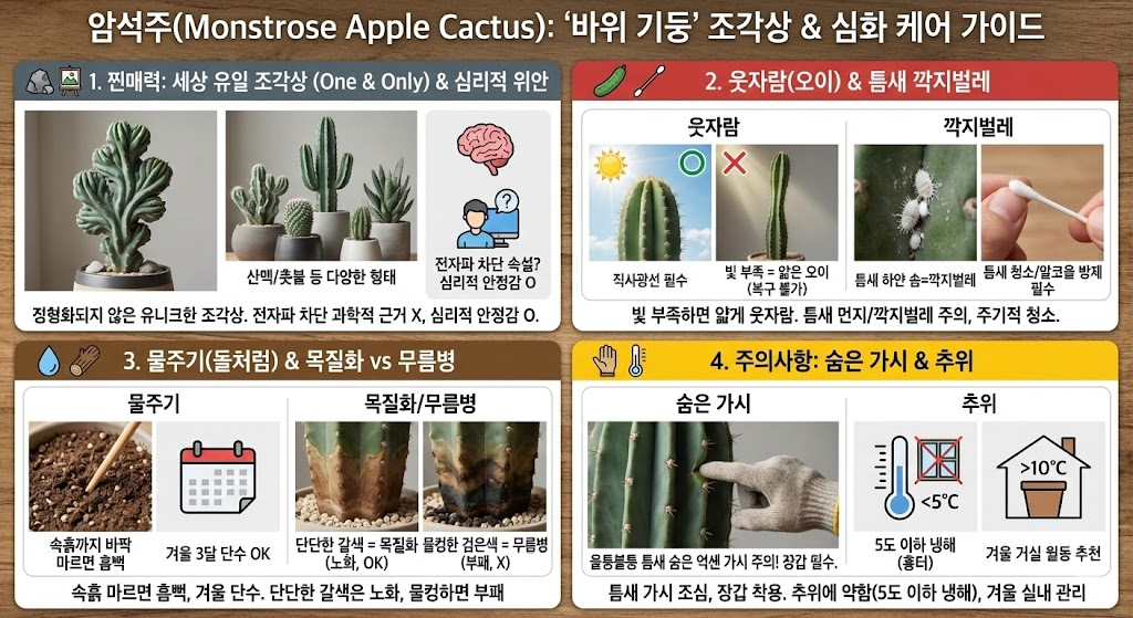 귀면각 구분법
