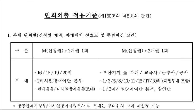 면회외출 기준