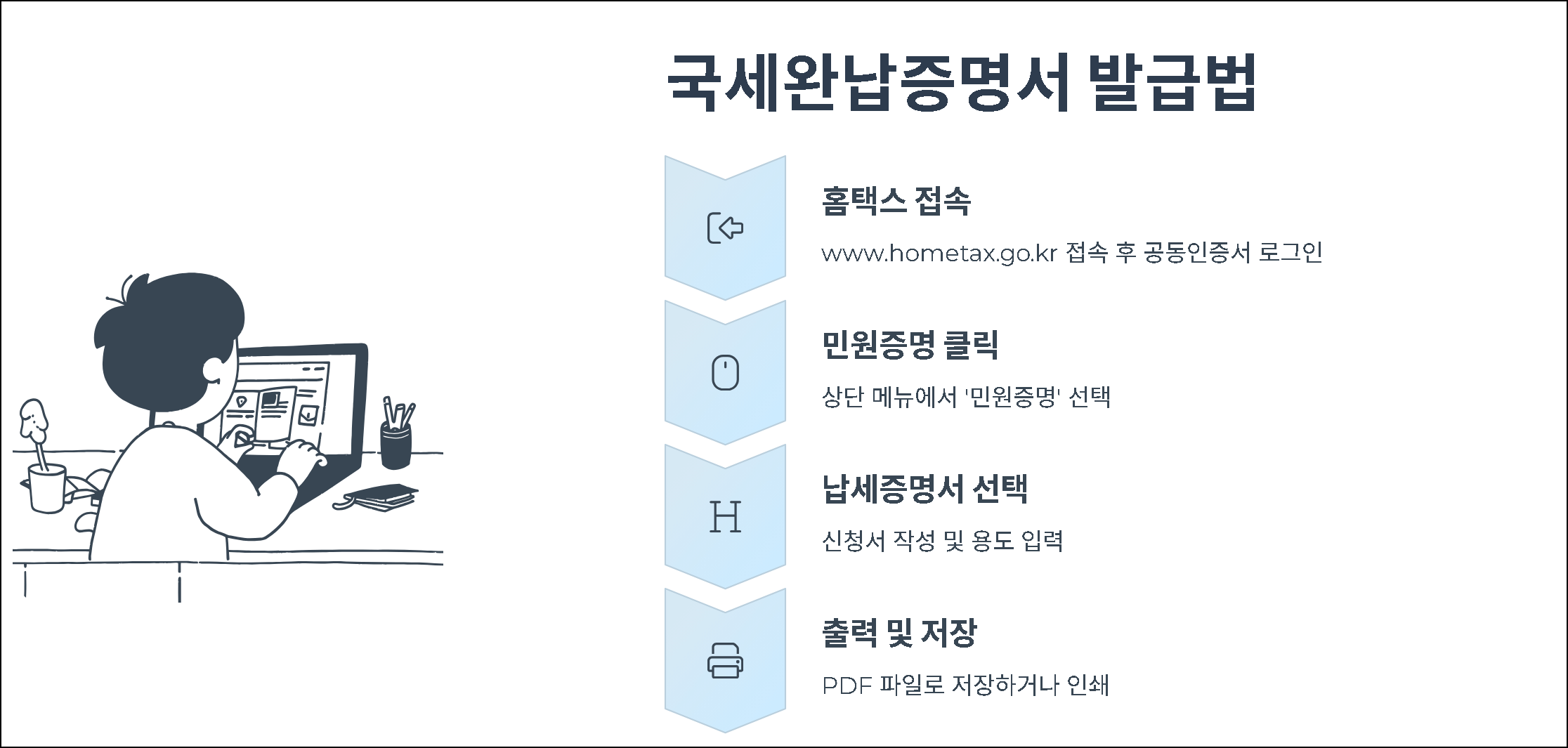 국세완납증명서 발급방법