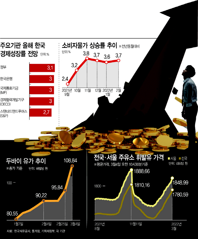 소비자물가 상승률 추이