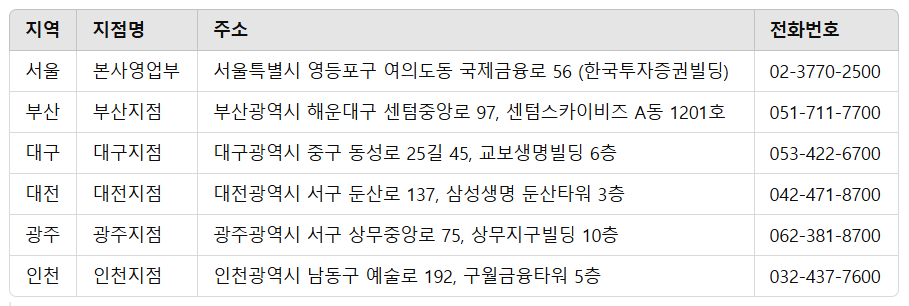 유진투자증권 지점안내 및 이체수수료
