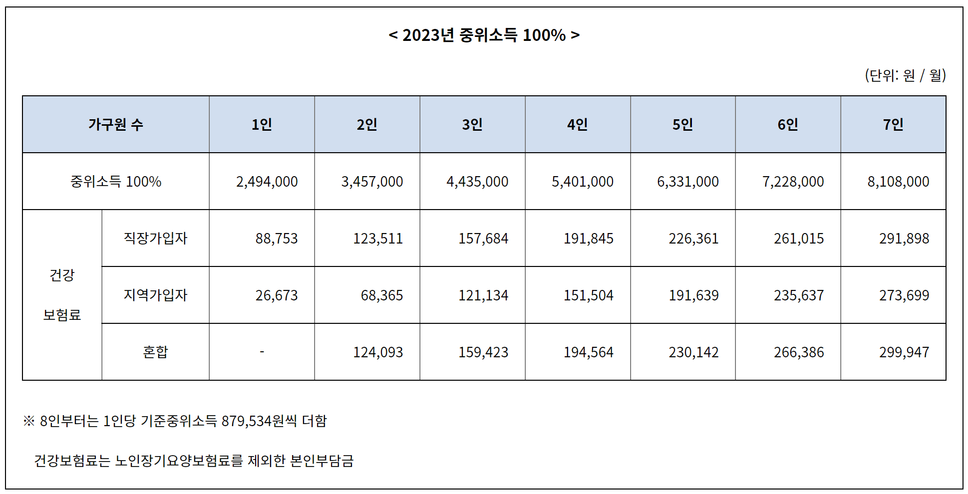 경기여성 취업지원금 1차 모집