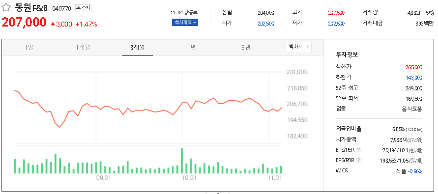 동원에프앤비