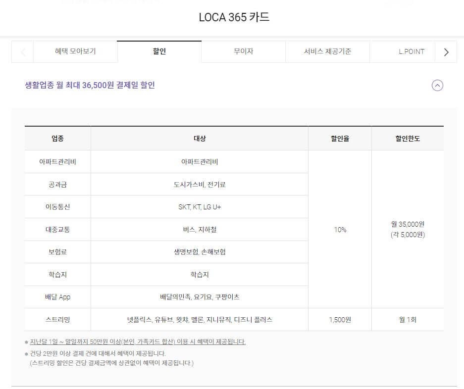 LOCA 365카드 혜택
