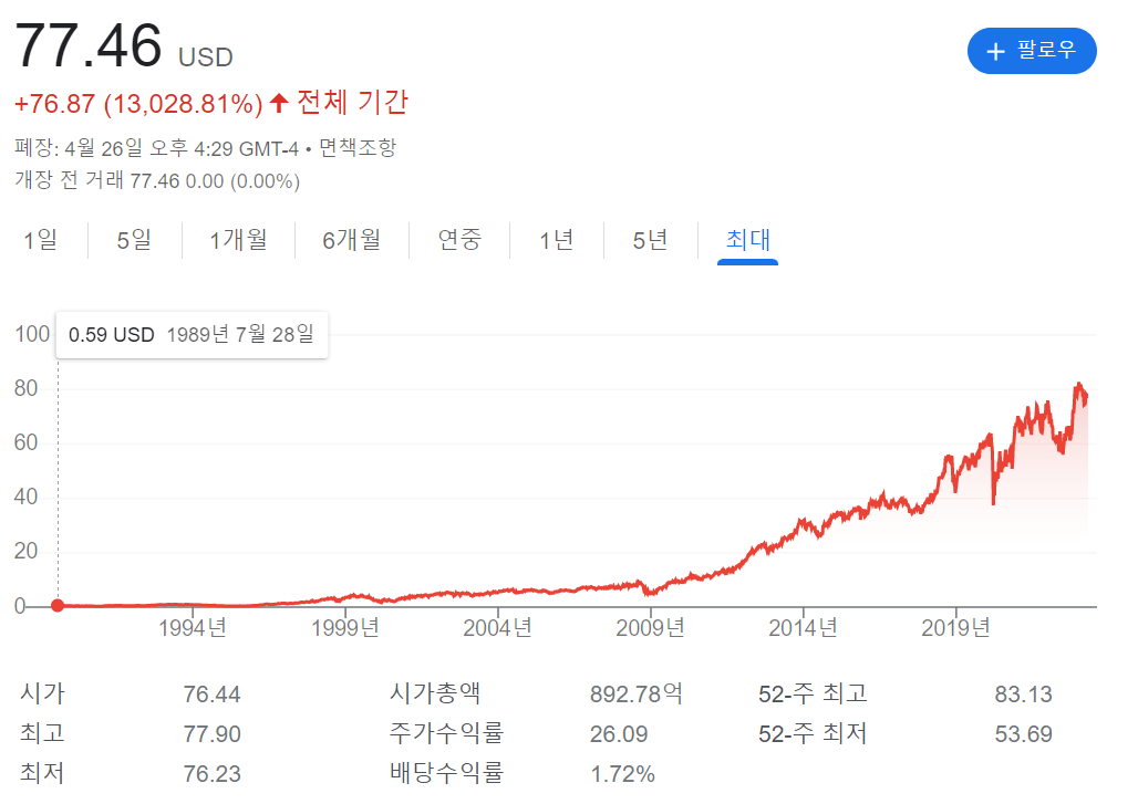 TJX-주가