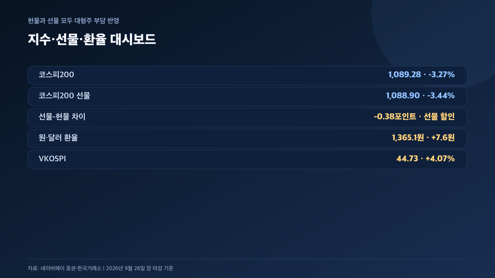코스피 코스닥 코스피200 선물 원달러 환율 경제 뉴스 분석