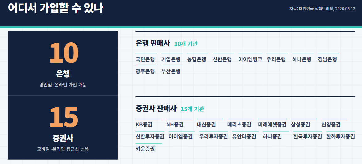 가입 가능한 금융사 확인