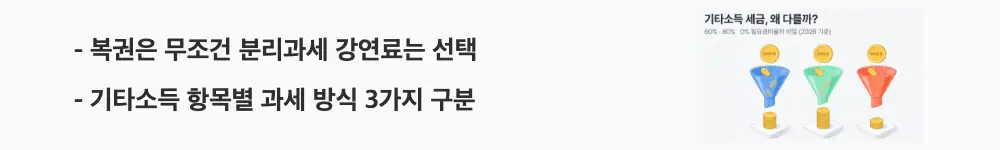 기타소득 분리과세: "복권은 무조건 분리과세 강연료는 선택 / 기타소득 항목별 과세 방식 3가지 구분"이라는 문구가 포함된 웹배너 이미지. 이 이미지는 기타소득 항목에 따라 무조건 분리과세와 선택적 분리과세가 나뉘는 구조를 시각적으로 전달하며, 블로그의 기타소득 항목별 과세 방식 구분과 관련된 내용을 설명함