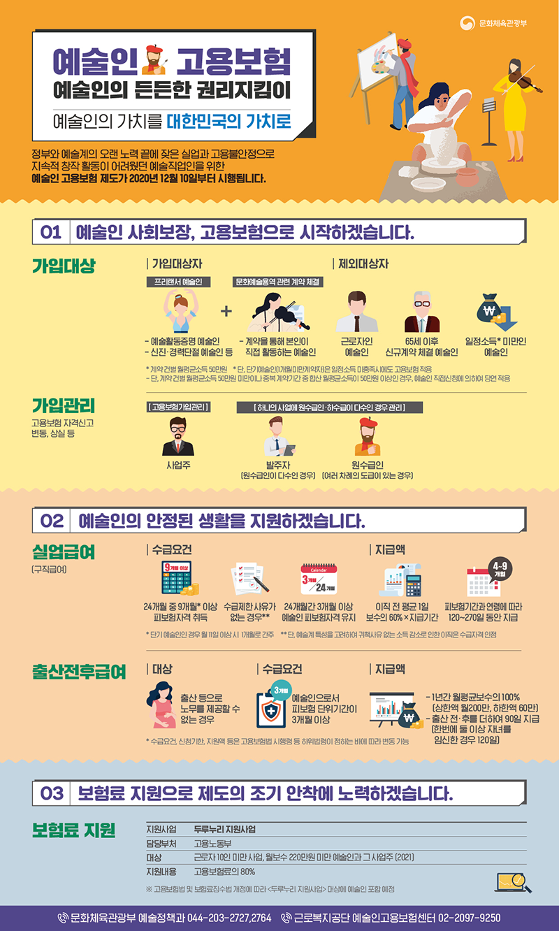 예술인고용보험