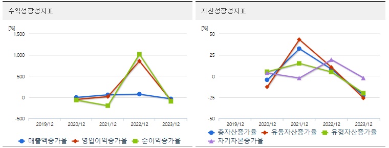 HD현대에너지솔루션 주가 성장성