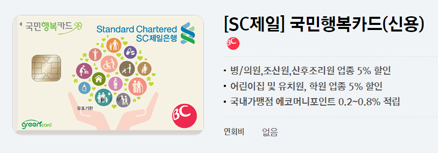 BC(비씨)카드 국민행복카드 발급, 신청, 사용처, 주요 혜택, 할인, 잔액 조회