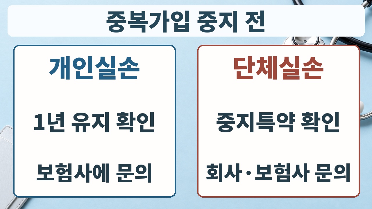 개인실손은 1년 유지 조건과 보험사 접수, 단체실손은 중지 특약과 회사 담당자 확인을 구분한 안내