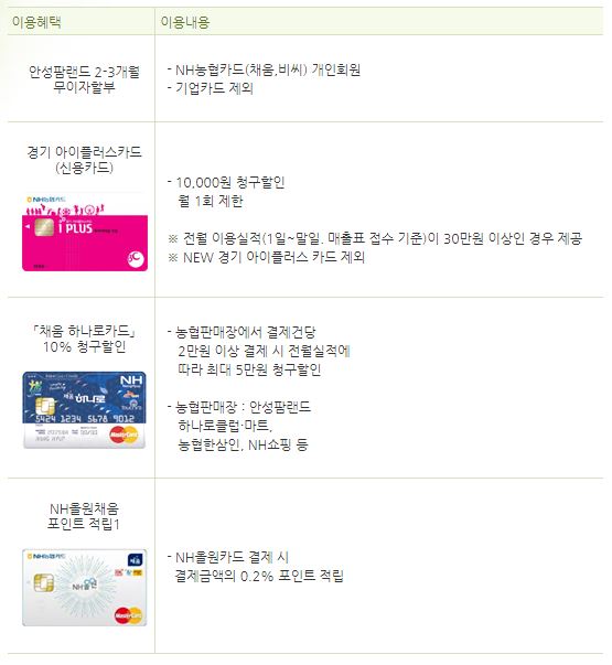 안성팜랜드 제휴카드할인