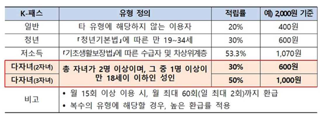 K패스 카드 발급방법