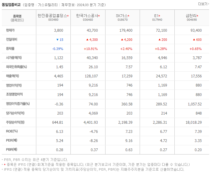 한진중공업홀딩스_동종업비교자료
