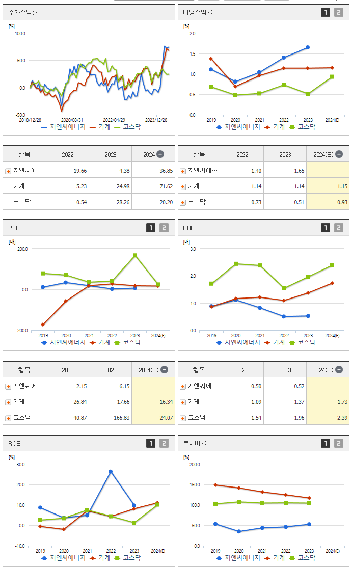 지엔씨에너지_섹터분석