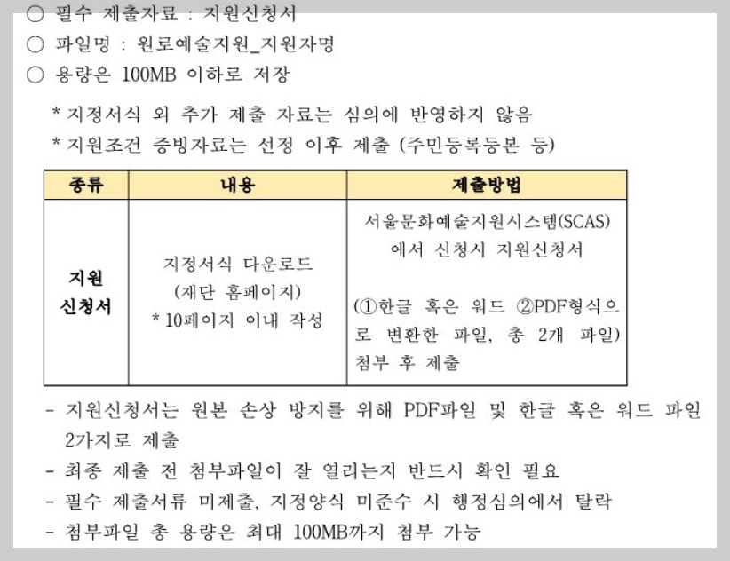 원로예술인 지원금 신청기간