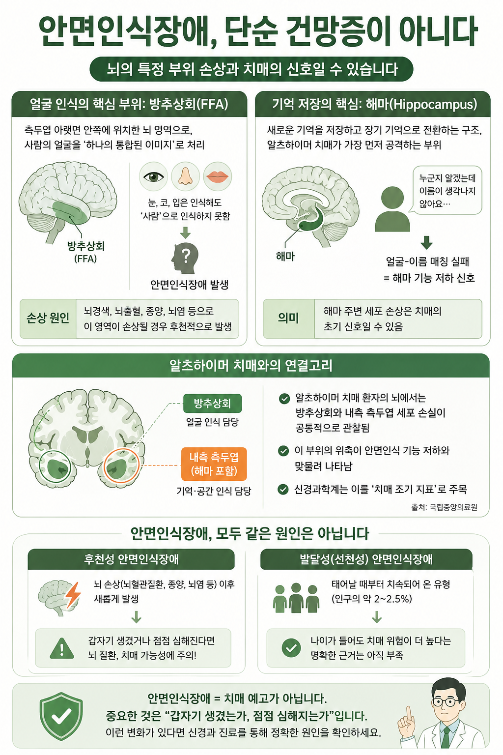 안면인식장애에 대한 핵심정리