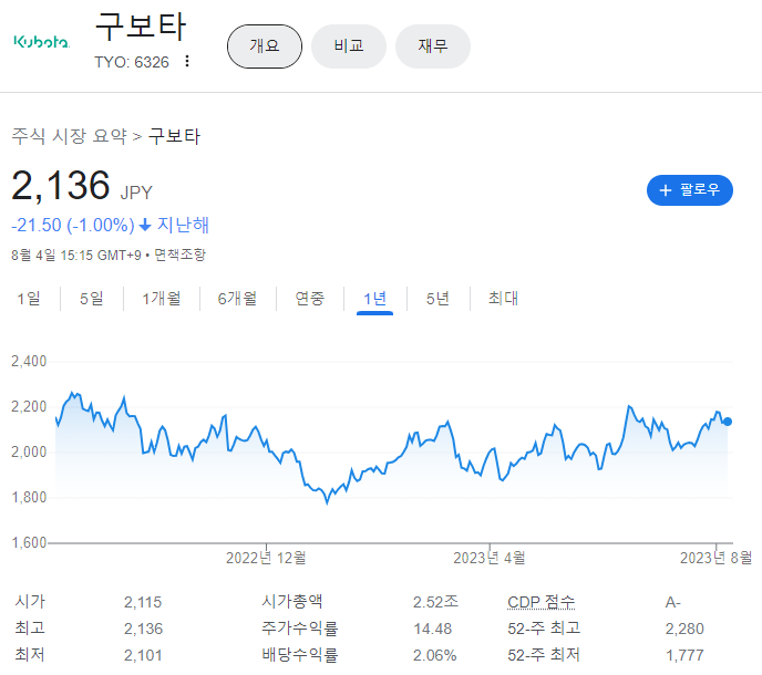 구보타 주가