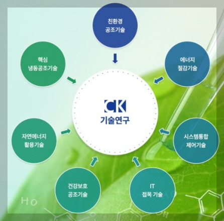 씨케이솔루션 이미지