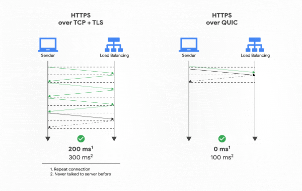 http-3.0
