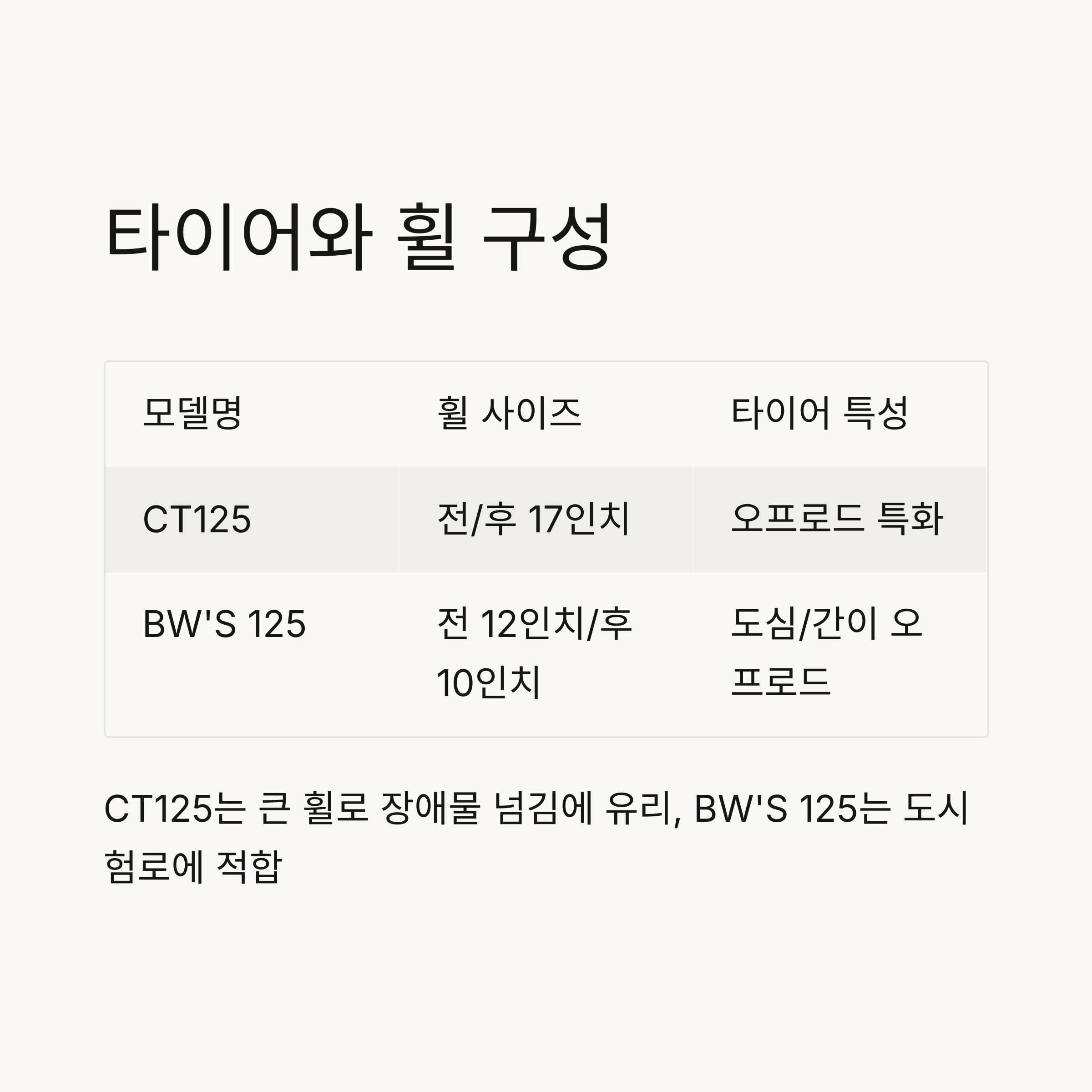 타이어 구성과 접지력 실전 비교