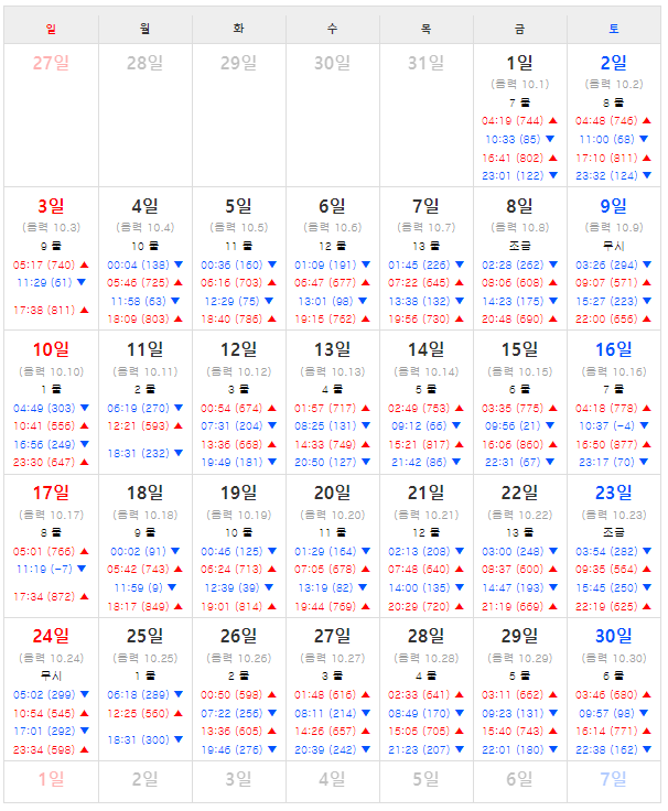 제부도 물때시간표2024